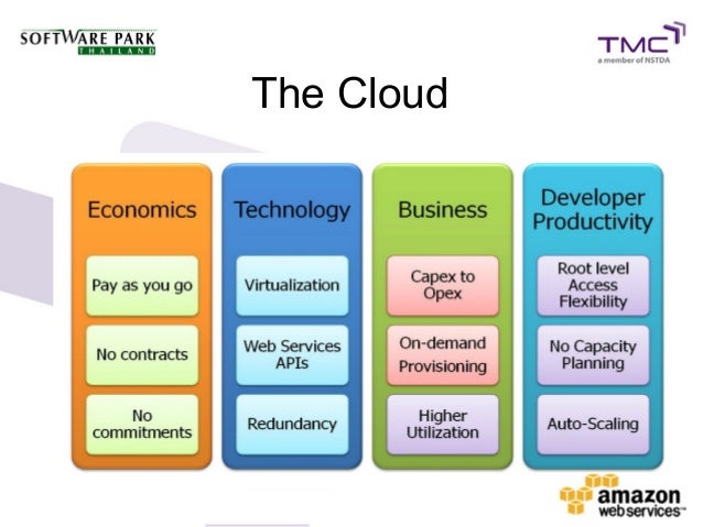 how cloud computing impacts the enterprise